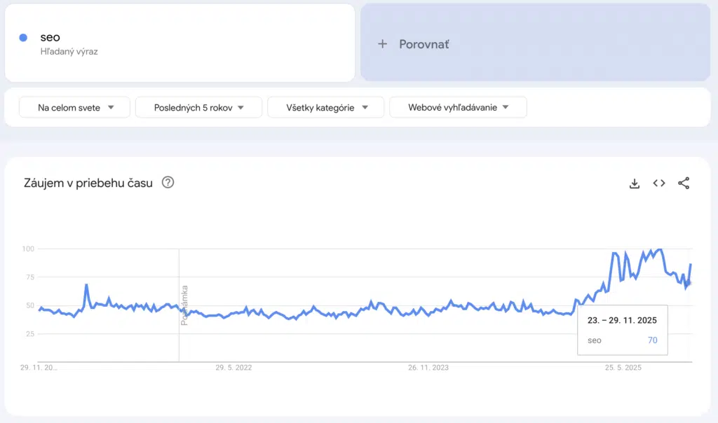 Google Trends — záujem o SEO za posledných 5 rokov je na historickom maxime